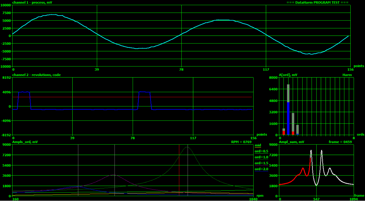 Vibration measurement of machinery onboard a ship