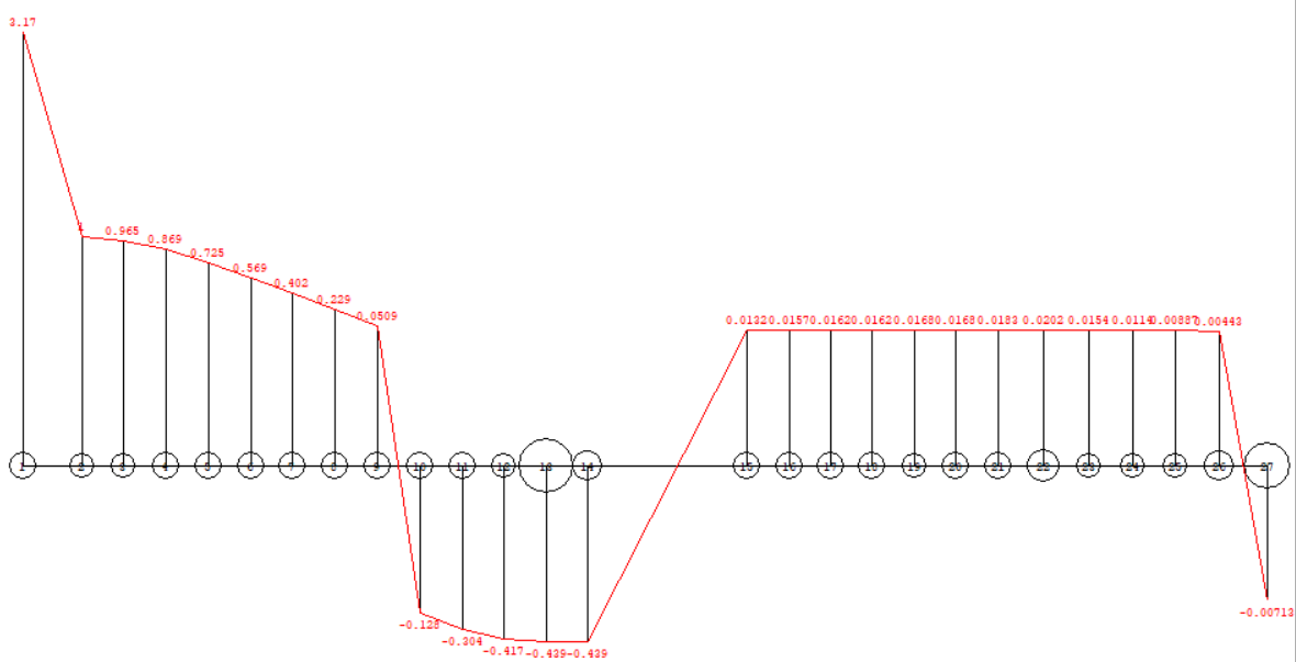 Vibration measurement of machinery onboard a ship