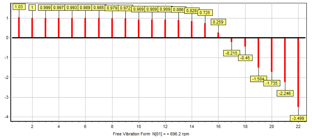 Vibration measurement of machinery onboard a ship